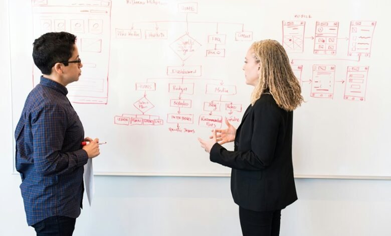 oversight compliance agency analysis